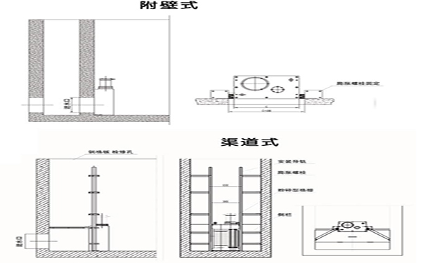 安装方式图