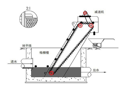 格栅清污机